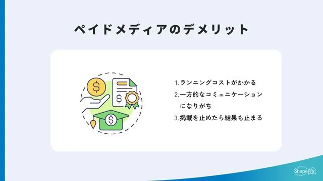 ペイドメディアのデメリット_インフォグラッフィック